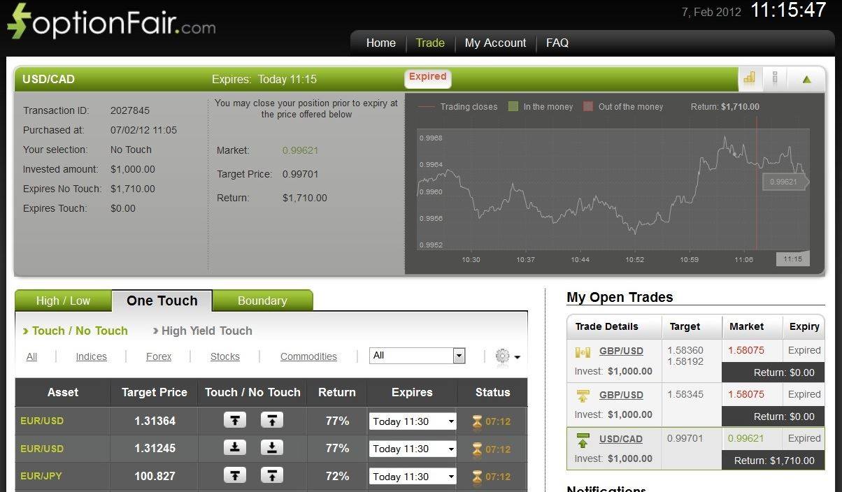 Successful USD/CAD Trade on February 7, 2012 Successful USD/CAD Trade on February 7, 2012